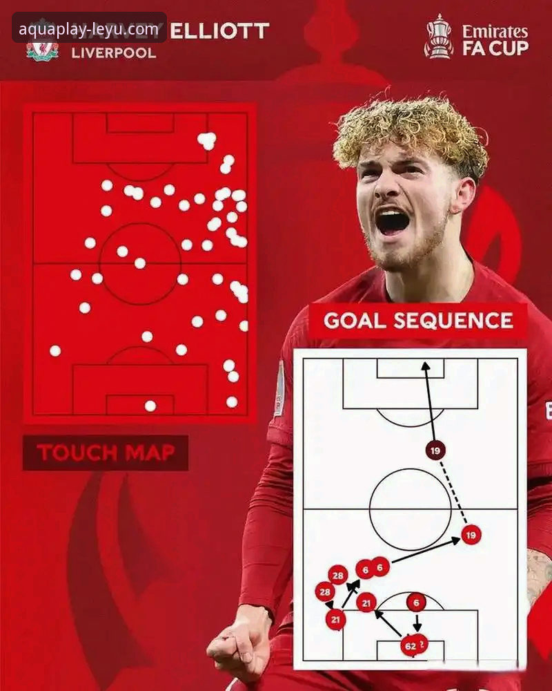 利物浦足总杯晋级之路详解：一场流畅进攻的战术范本